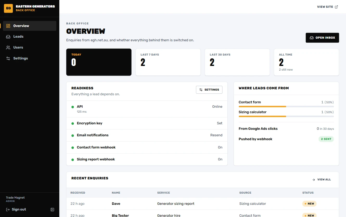 The EGH back office showing leads, enquiry sources and integration readiness