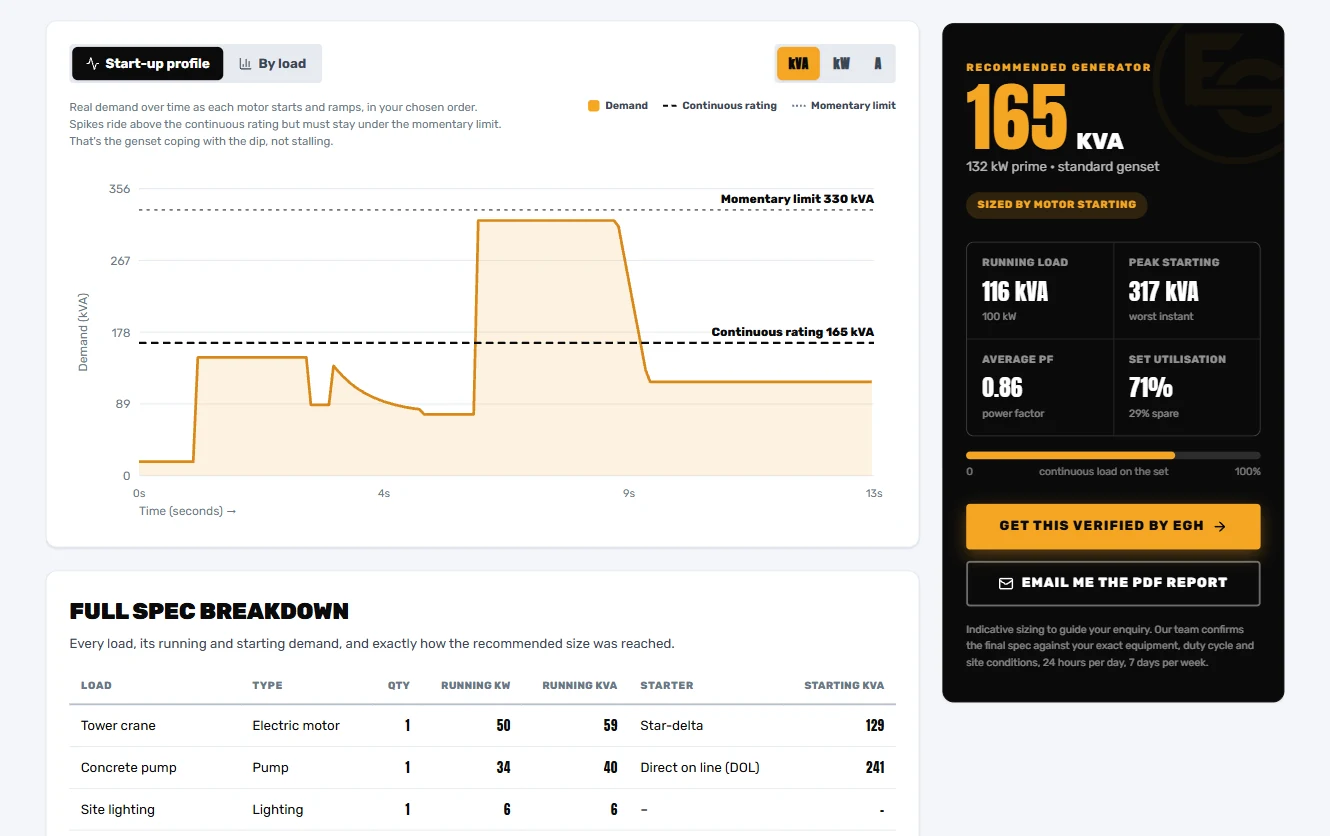 The EGH generator calculator showing a dynamic starting-load curve and generator recommendation