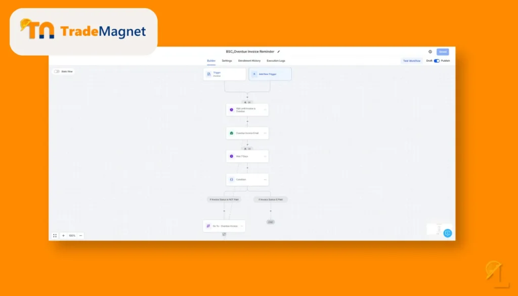 A GoHighLevel automation workflow built for a trade business