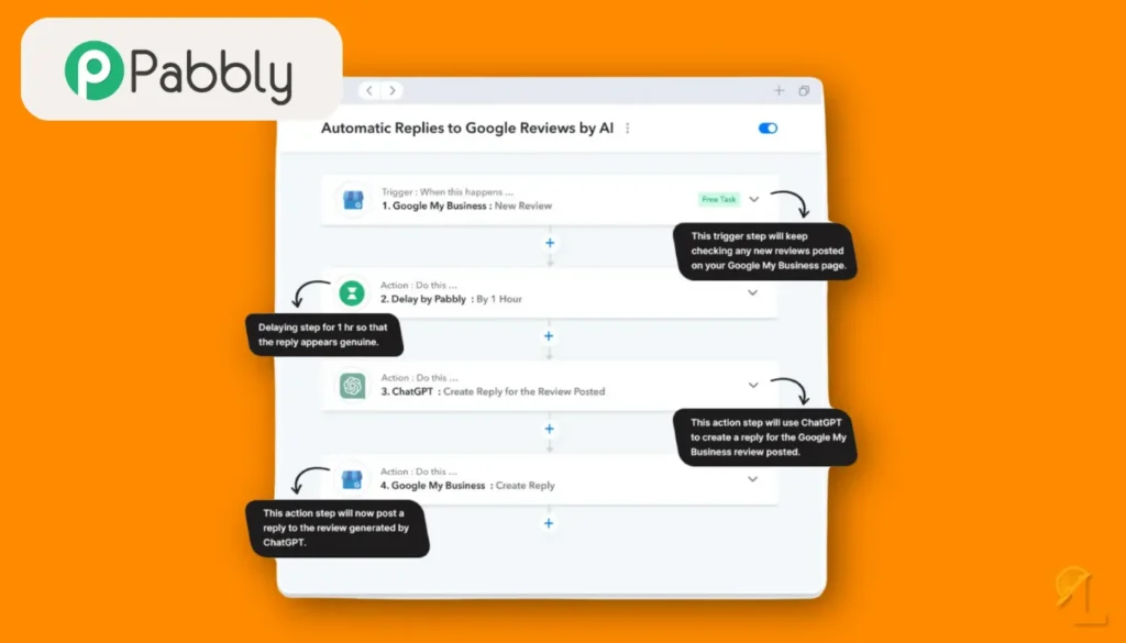 Pabbly Connect automation for trade businesses