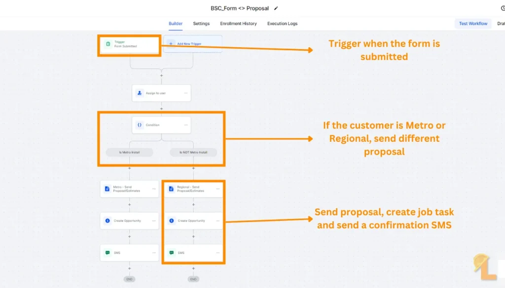 An automated proposal and hire agreement ready for the customer to sign