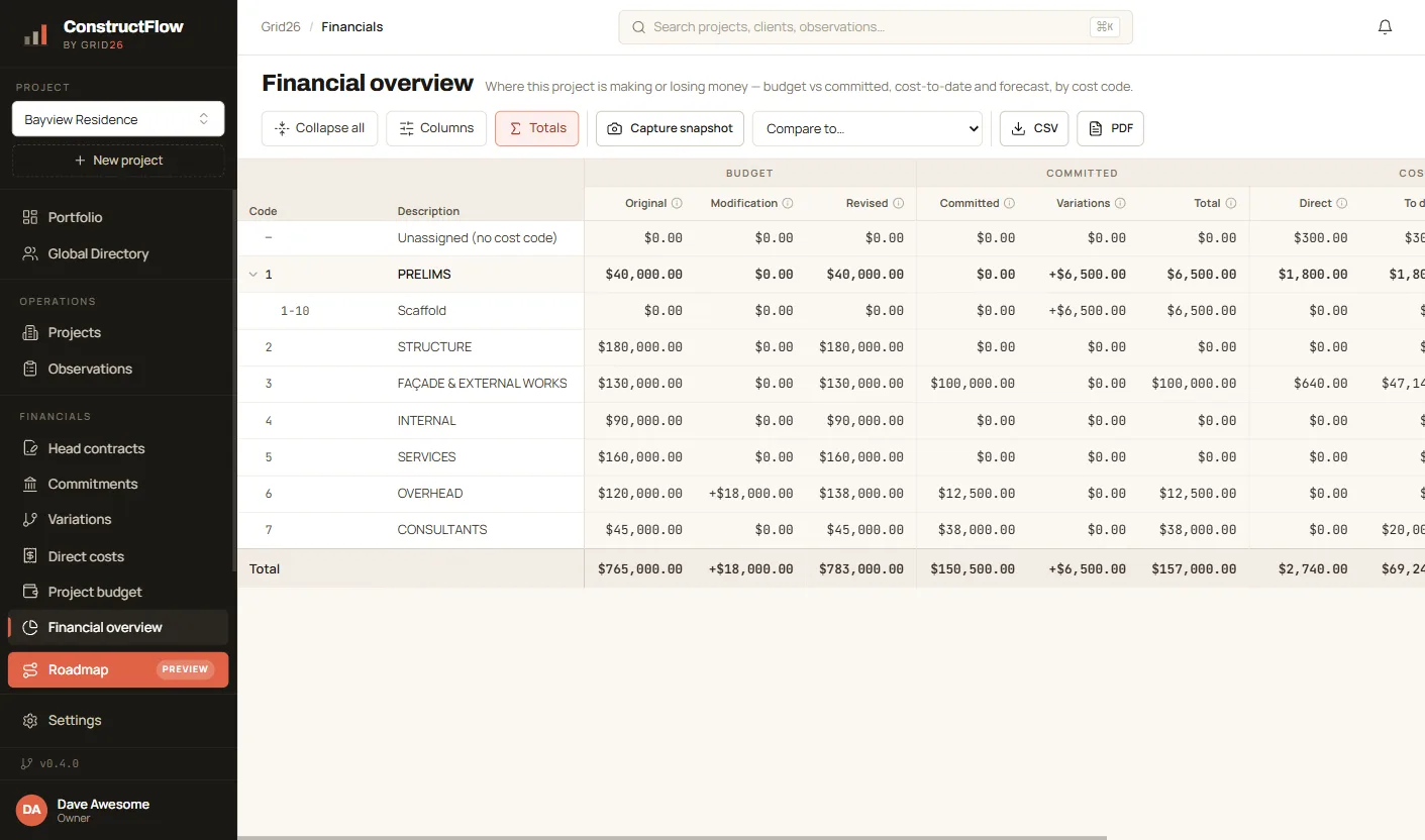 Construct Flow financial overview, with charts summarising the numbers across projects