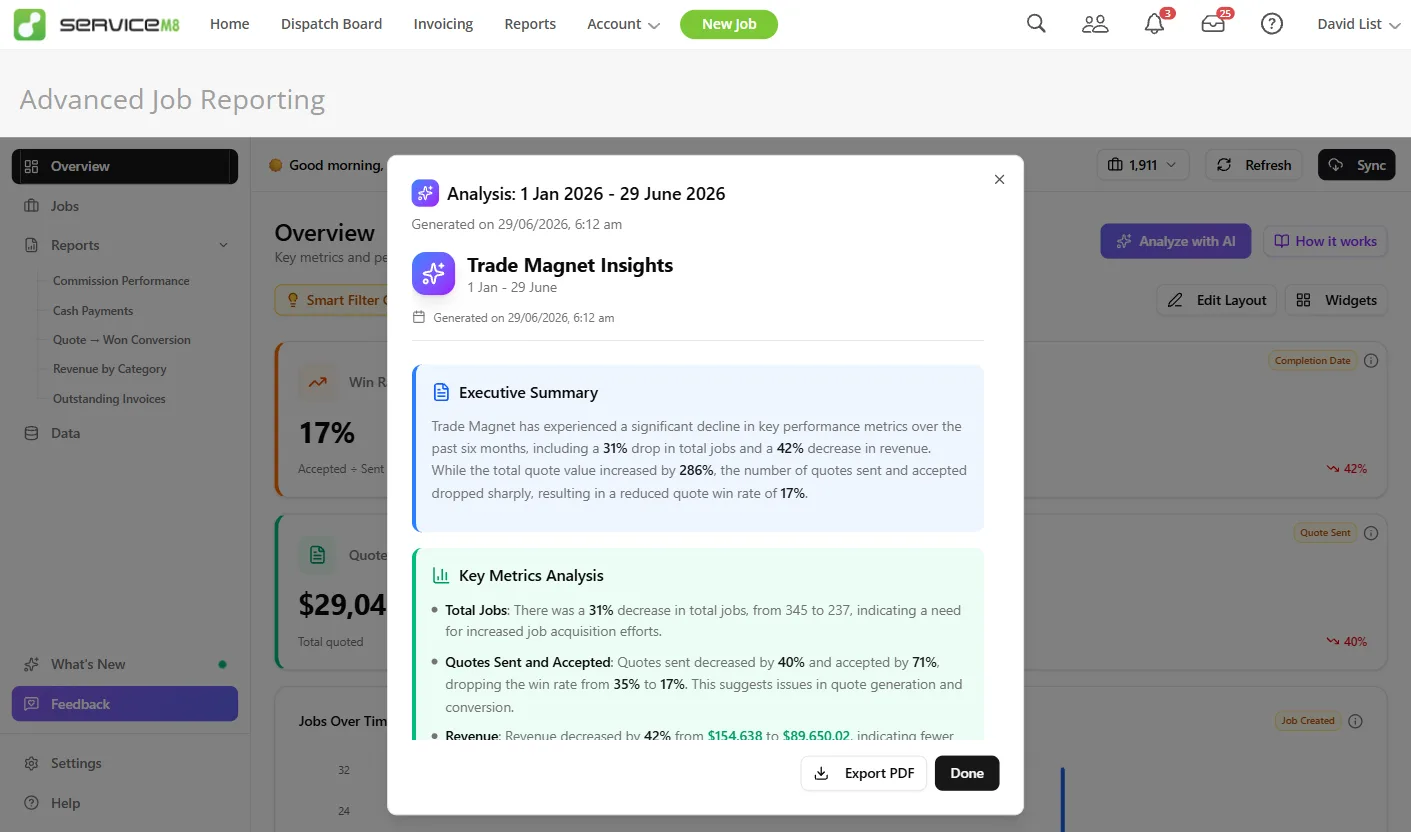 The AI analysis reading the dashboard and summarising what the numbers mean