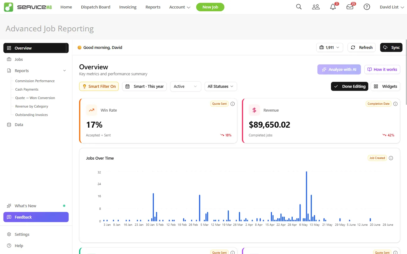 The Advanced Job Reporting overview dashboard, with win rate, revenue and a jobs-over-time chart