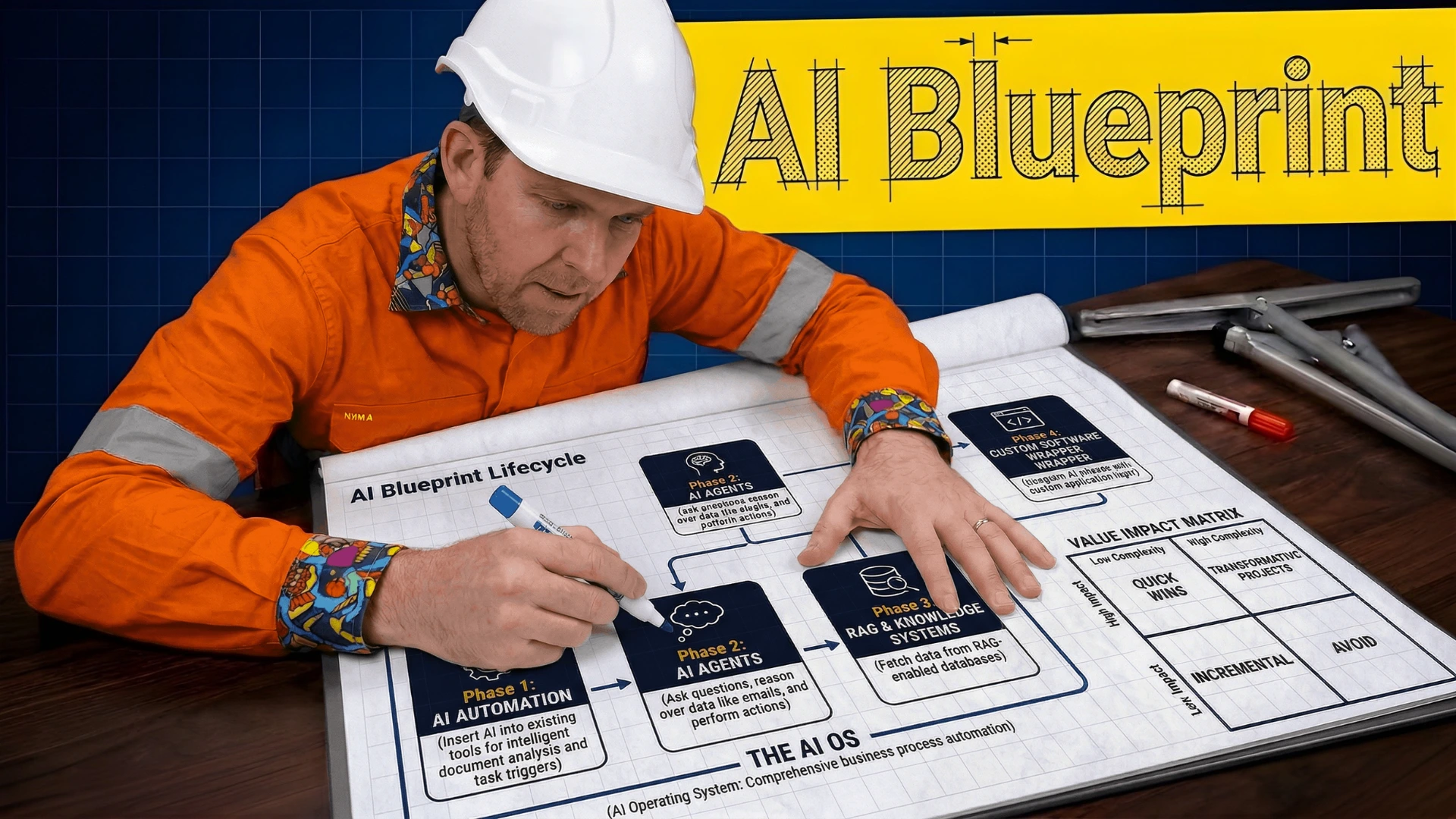 AI Blueprint — your custom AI roadmap for tradies